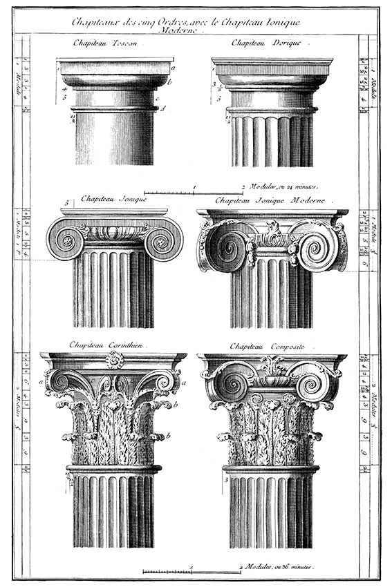 Сравнение ордеров
